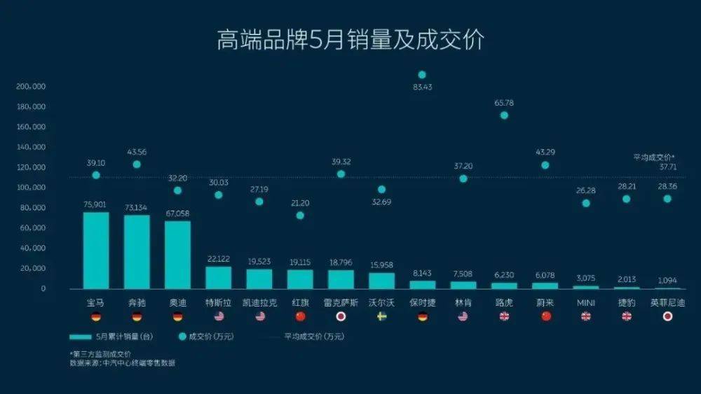 盘点十款！普通牌分析仪器,推荐5个购买渠道