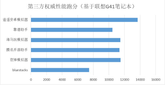 玩家必备十款！二手分析仪普通牌,推荐5个良心渠道