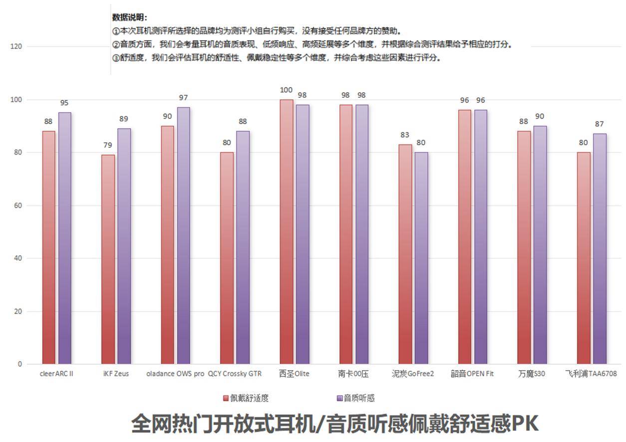 玩家必看！扑克牌分析器手机版蓝牙耳机,推荐4个良心渠道