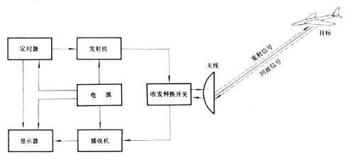 厉害了！普通牌雷达感应器是什么原理,推荐1个良心渠道