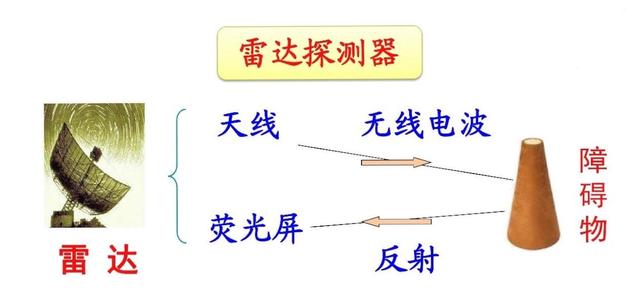 厉害了！普通牌雷达感应器是什么原理,推荐1个良心渠道