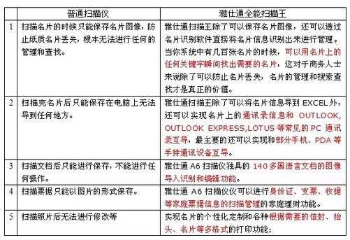 必备教程！普通牌最新扫描仪31元,推荐7个购买渠道