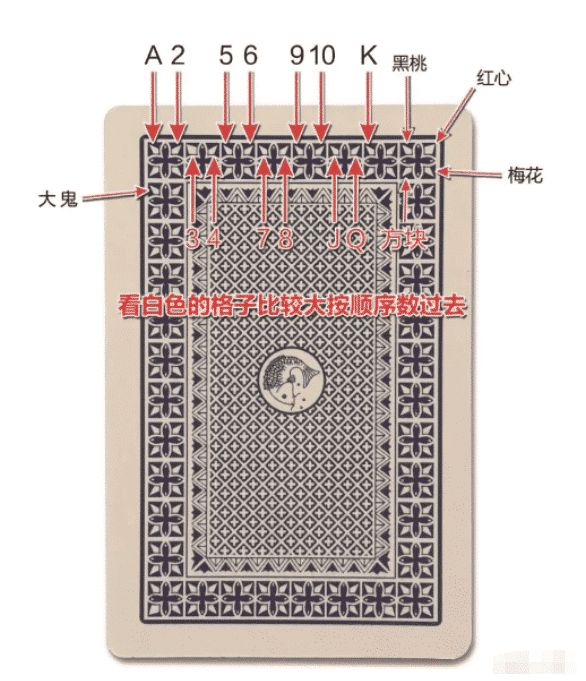 大神教教你！吉豹扑克牌背面认牌技巧大全,推荐5个购买渠道