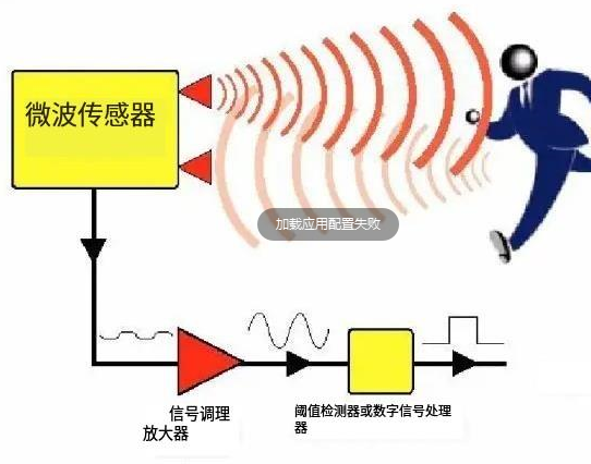 厉害了！市面上普通牌雷达感应分析仪是真的吗,推荐1个购买渠道