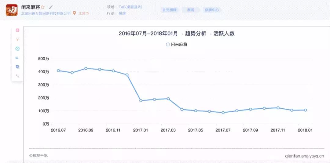 3分钟教你科普“揭秘闲来麻将开挂软件是真的假的—真实可以装挂