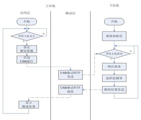 重大通报！普通牌分析仪研究到什么程度了,推荐2个购买渠道