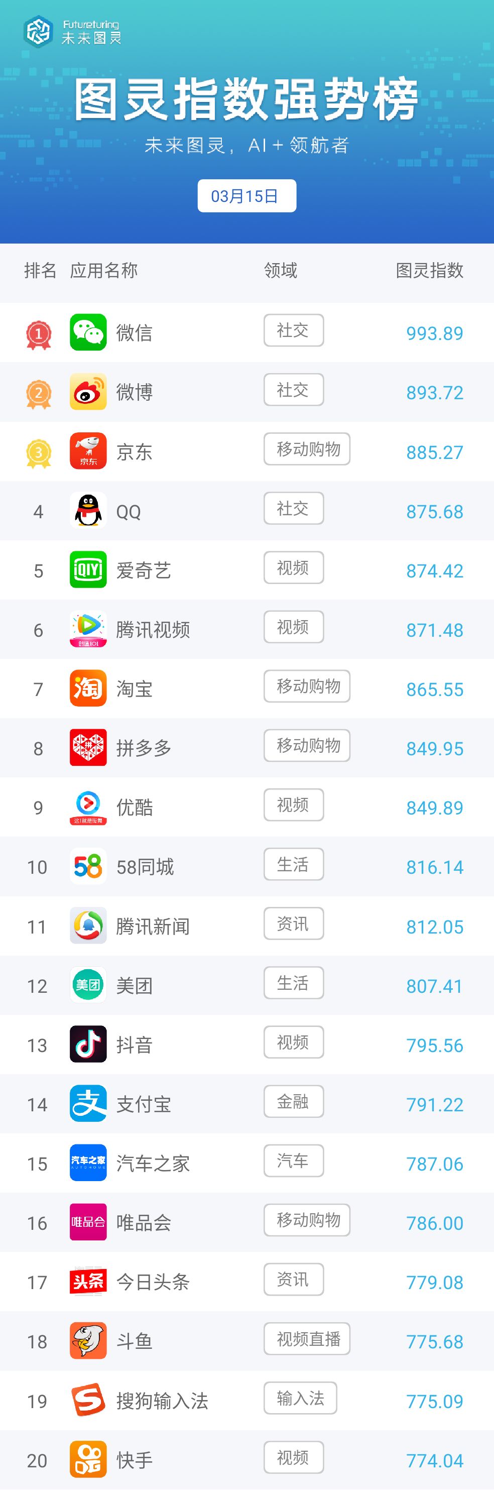 (2分钟介绍)“摇钱树开挂辅助软件”详细教程辅助工具