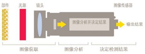 介绍十款！普通牌免镜头感应分析仪的工作原理,推荐4个良心渠道