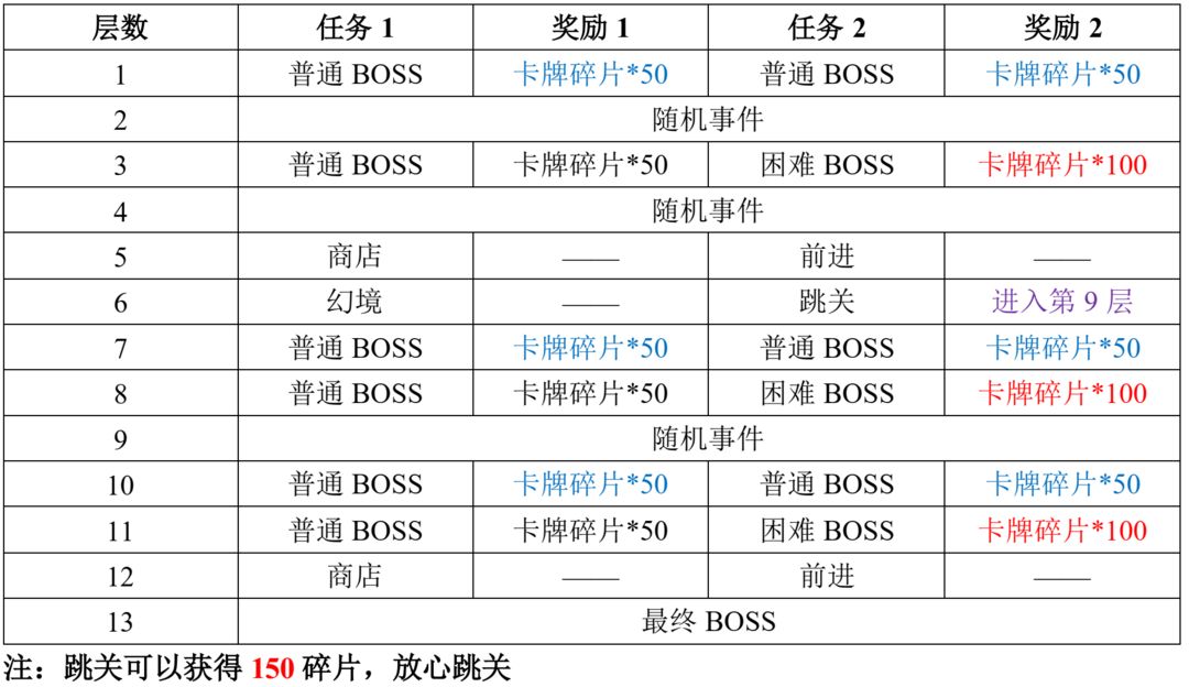 详细说明“决战卡五星规律方法(确实有挂)-知乎