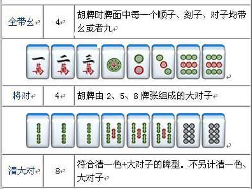 介绍十款！途游四川麻将怎么刷好牌(怎样增加胜率)