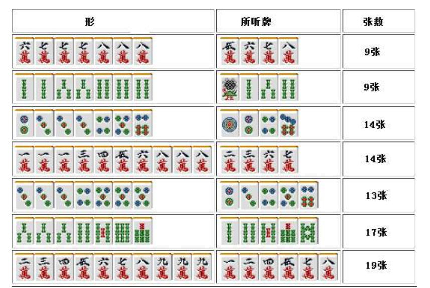 玩家必备攻略！蜀渝麻将能查到作假吗(赢的技巧提高胜率)