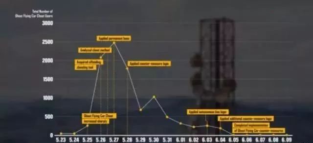 玩家分享“问鼎娱乐作弊透视教程(确实真的有挂)