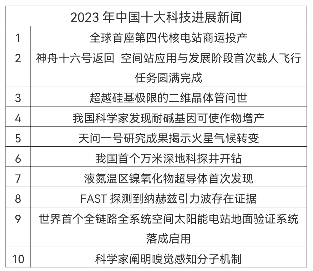 科技通报“新时代辅助神器专用挂&quot;(真的有挂)