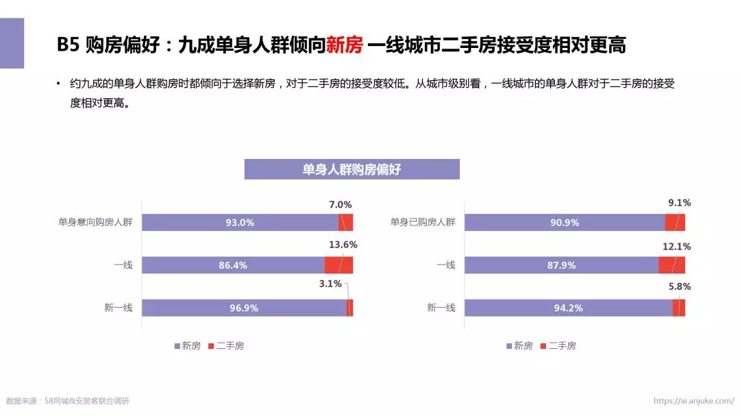 58同城漏洞研究群（五八同城泄漏信息）