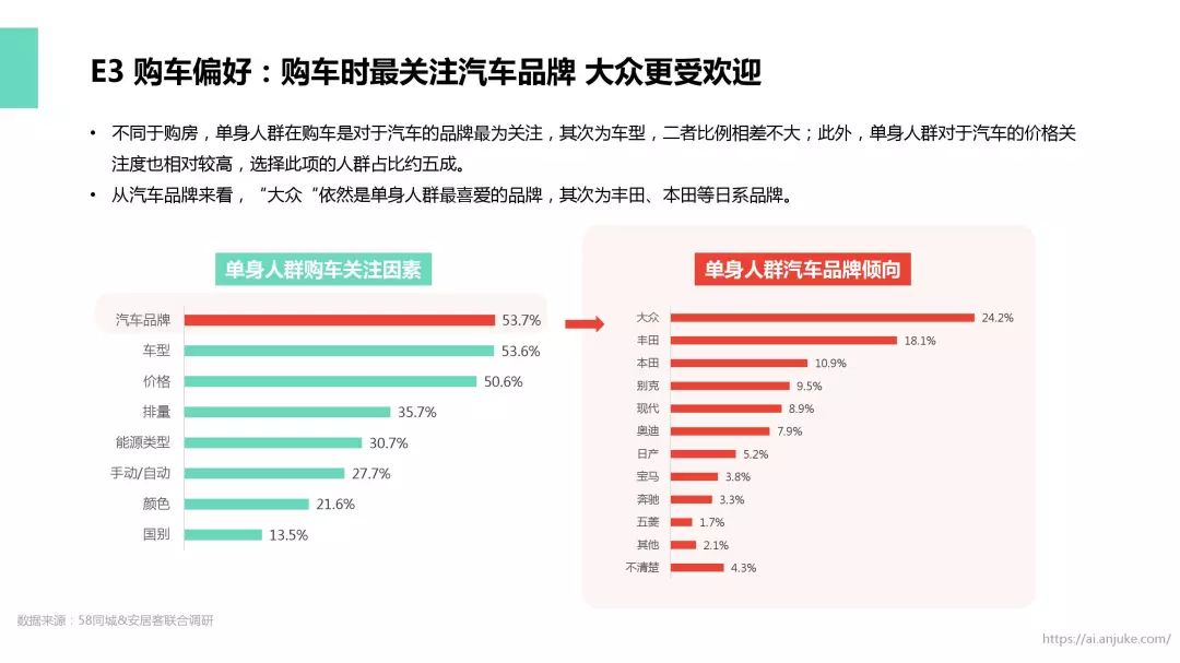 58同城漏洞研究群（五八同城泄漏信息）