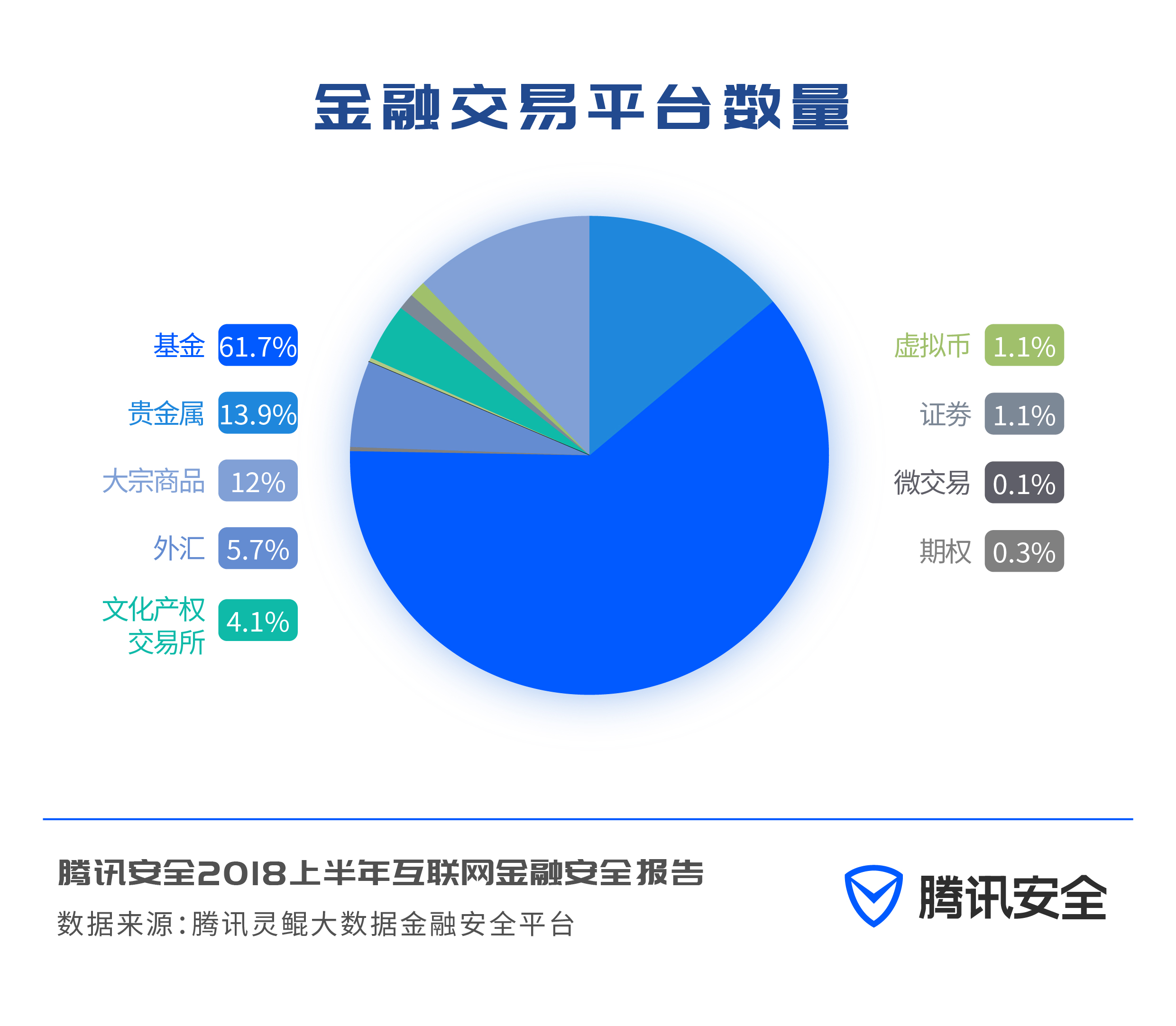 金牌互娱有漏洞吗（金牌互娱有漏洞吗安全吗）