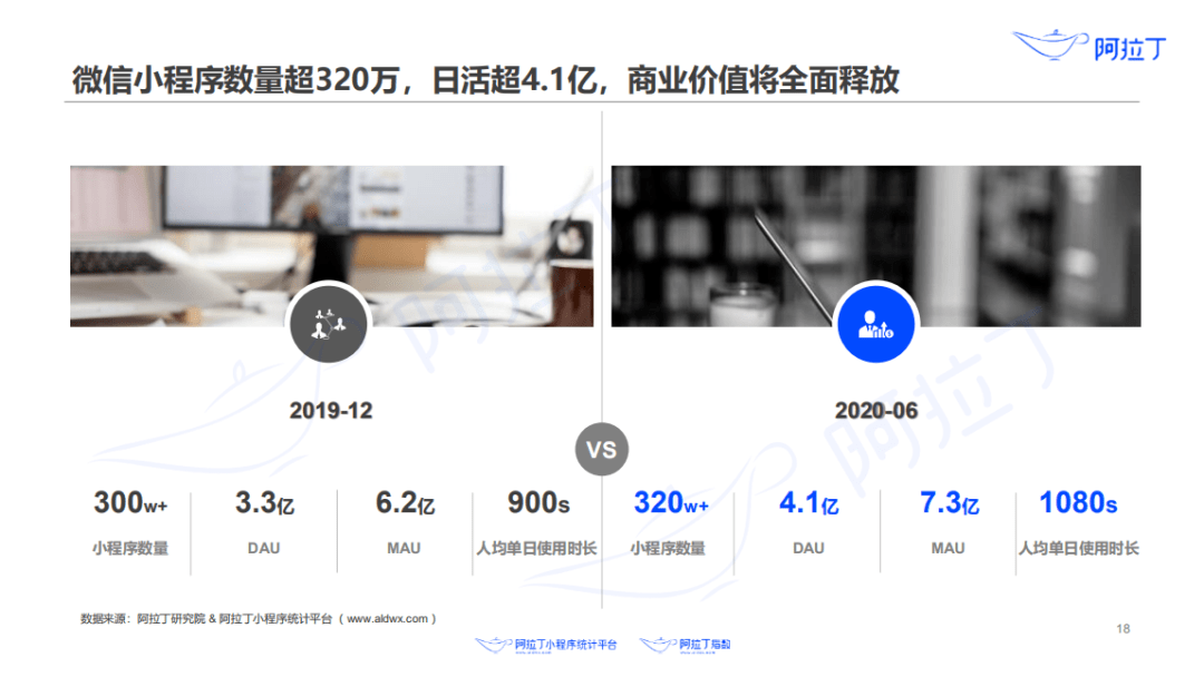 (2分钟介绍)“微信小程序牵手跑得快有挂吗!其实确实有挂的