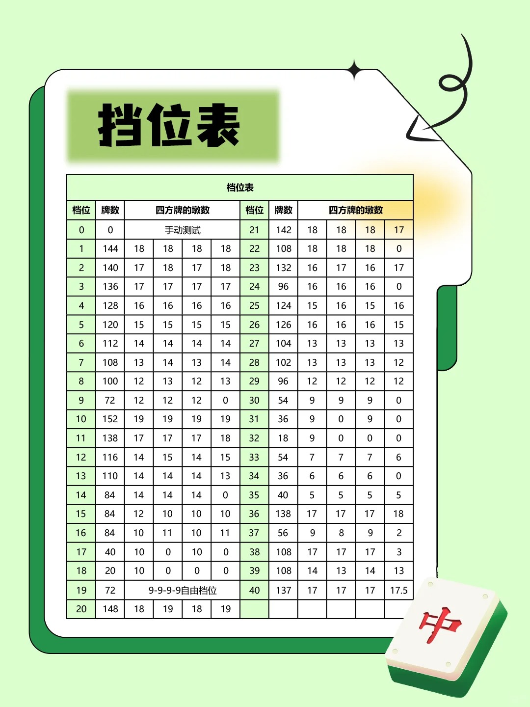 苏友麻将有没有开挂（苏友麻将机怎么调档位）