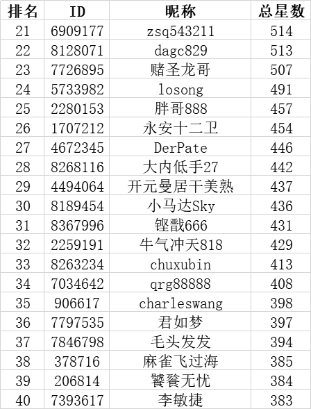 3分钟教你科普“盘点十易棋牌怎么开挂!其实确实有挂的