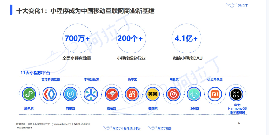 厉害了!微信小程序开挂控制提高胜率”(确实是有挂)-哔哩哔哩