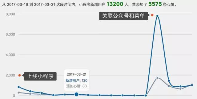 重大通报！微信指尖跑得快小程序辅助器(将怎样比较容易赢)