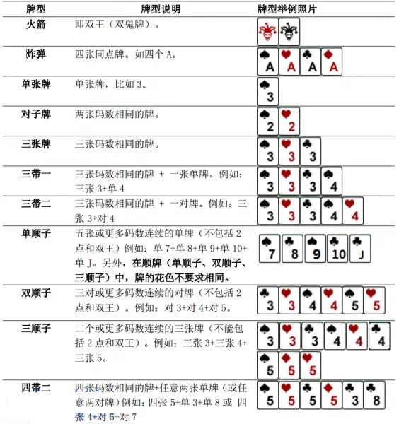 给大家科普一下！皮皮跑胡子输赢规律(如何提高好牌几率)