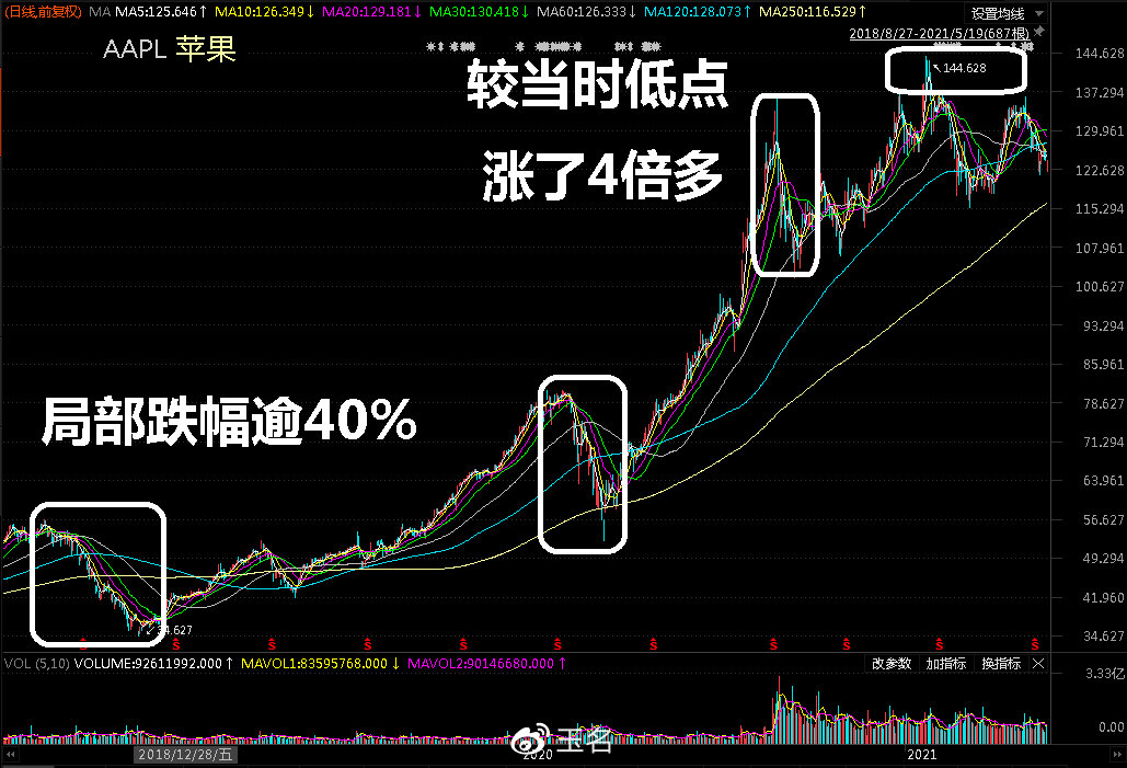  (重磅.揭秘)“新激K有没有挂”原来确实有挂-知乎