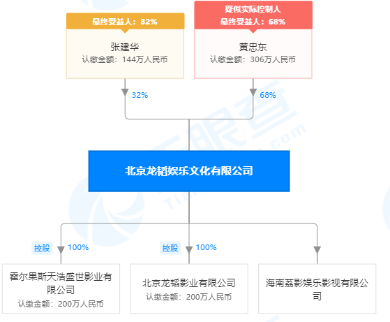 新星辰娱乐有透视吗6（新星辰文化传媒有限公司）