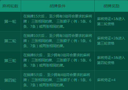 必备攻略！聚闲麻将漏宝规律(为什么牌一直很差)