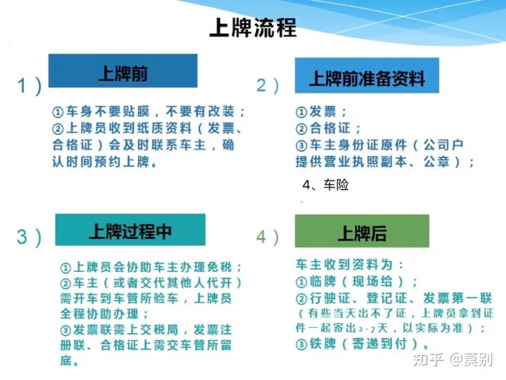 网上牌九网址能开挂吗（网上挂牌照流程）