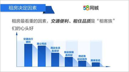 58同城自己挂房可以吗（58同城挂房源怎么挂）