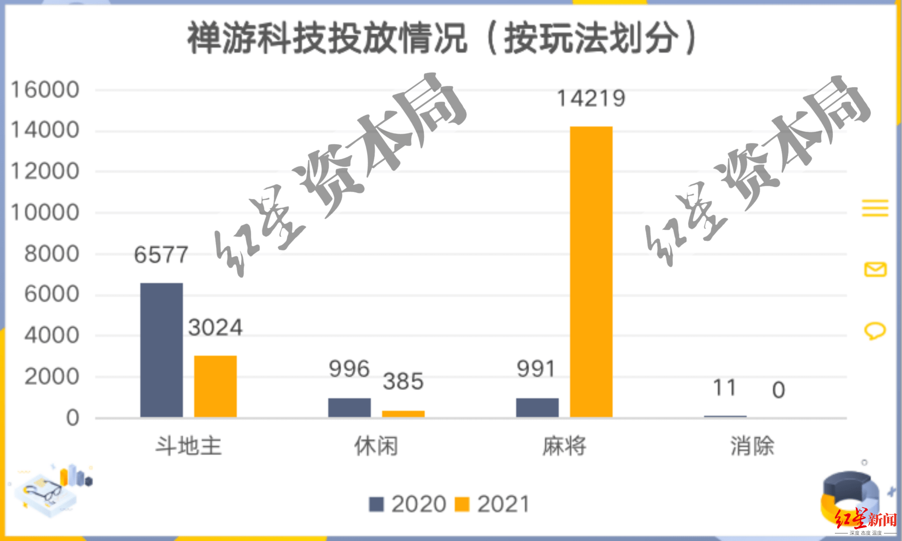 3分钟教你科普“手机棋牌开挂神器”(确实是有挂)-哔哩哔哩