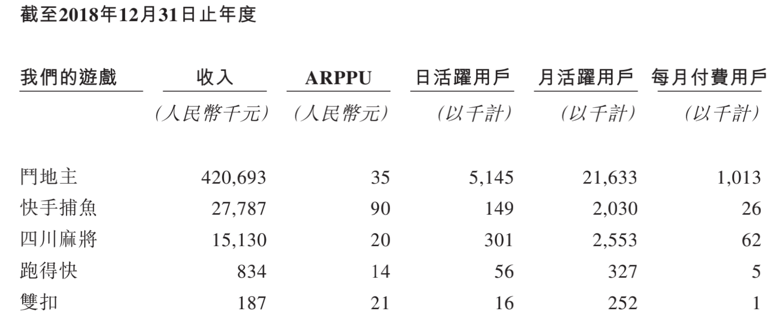 一分钟教你“手机红中麻将到底有没有挂”(确实是有挂)-哔哩哔哩