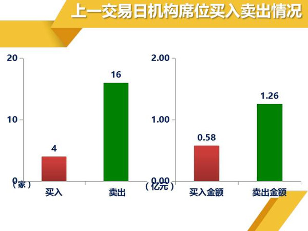 数据透视图龙虎榜怎样显示的（数据透视图怎么显示金额）