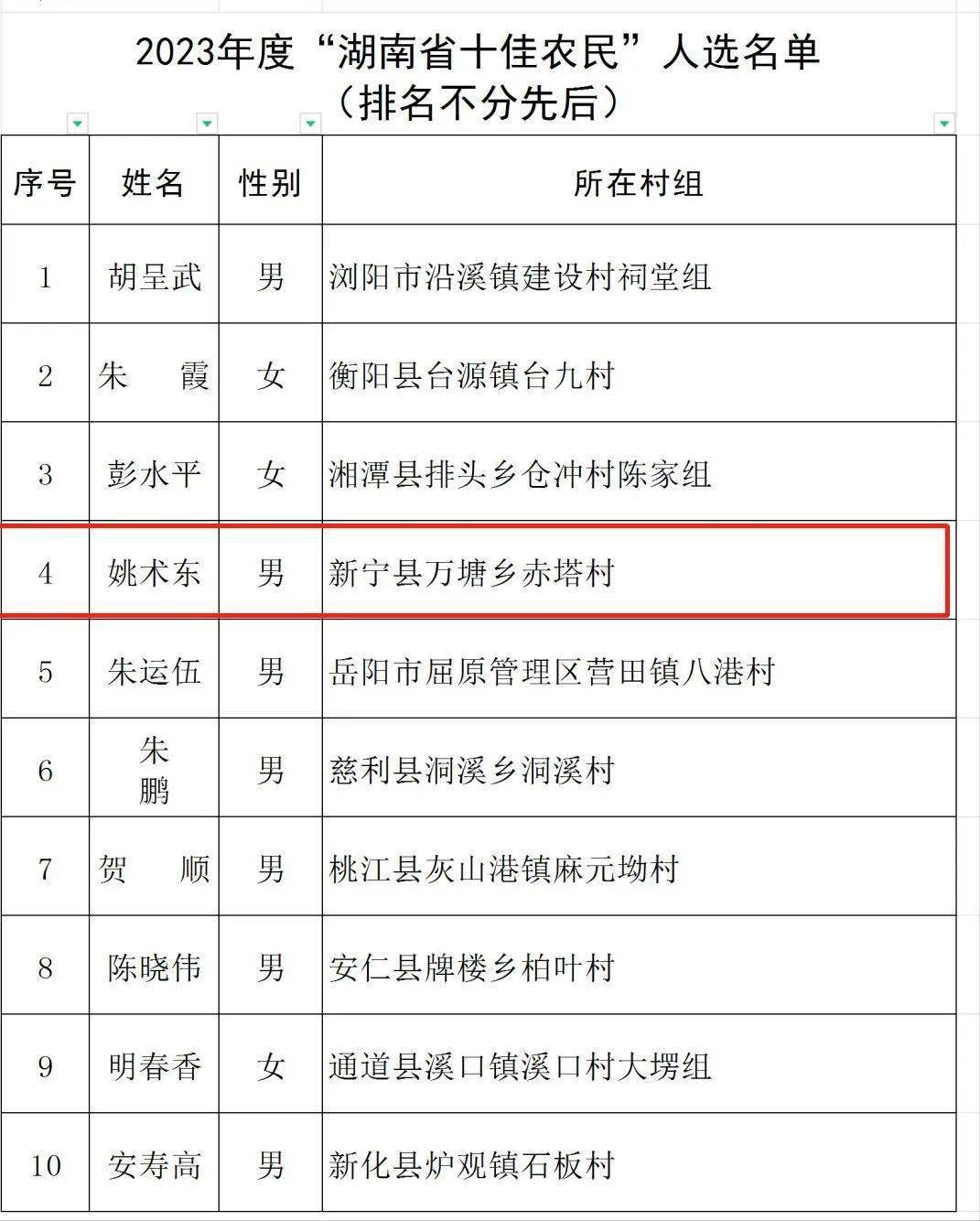 重大通报“白金岛邵阳字牌到底有挂吗”(原来真的有挂)一知乎 