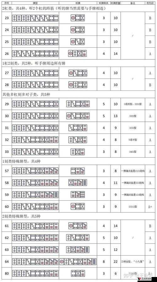 玩家必看攻略！打哈儿麻将输赢规律(怎样设置才容易赢)