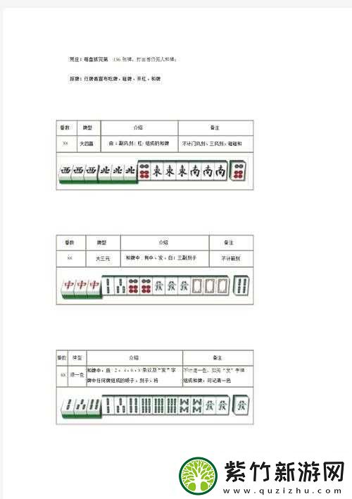 玩家必看攻略！打哈儿麻将输赢规律(怎样设置才容易赢)