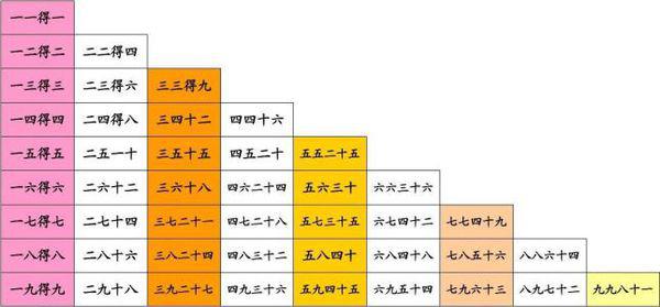 牌九配牌规律（牌9配牌）
