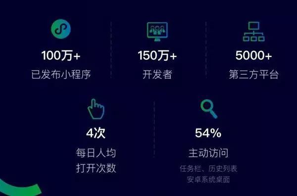 给大家爆料一下微信小程序如何能赢(确实有挂)-知乎