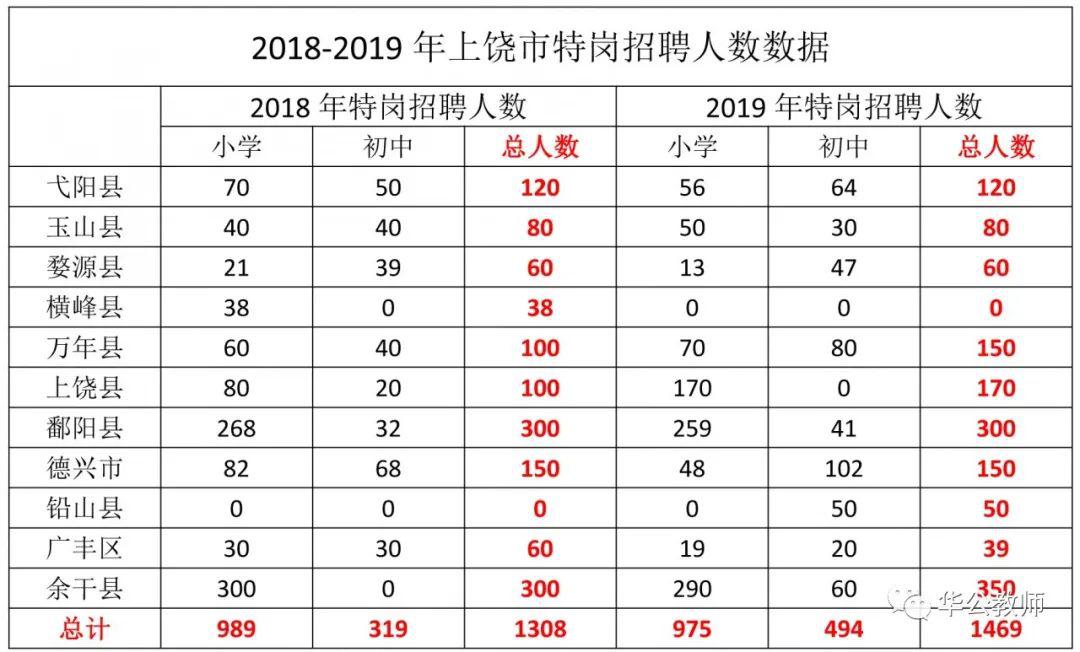 上饶打炸的挂（上饶打炸怎么计算）