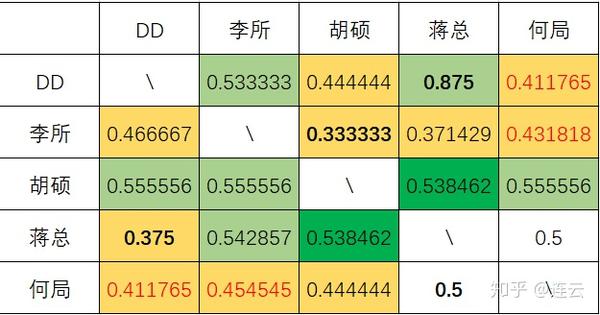 欢乐斗地主胜负规律图表（欢乐斗地主胜率多少算高手）