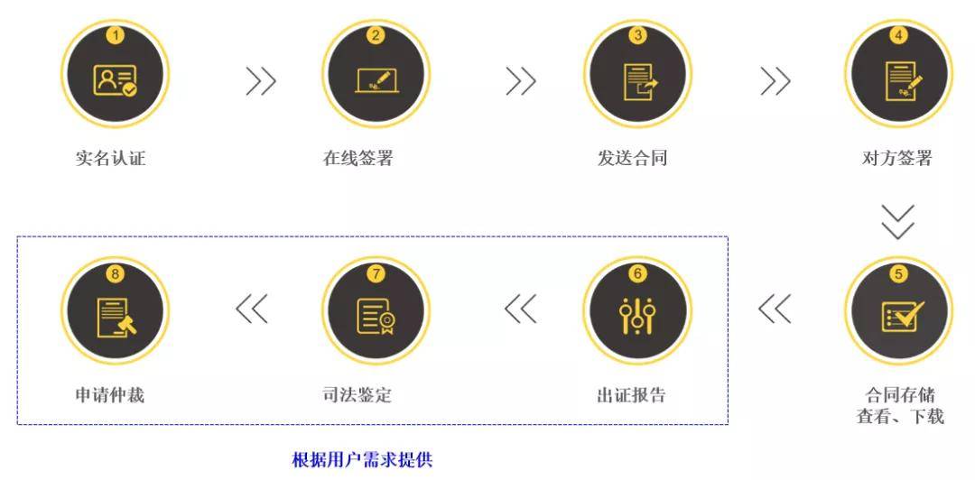 网上牌九规律（网络选牌流程）