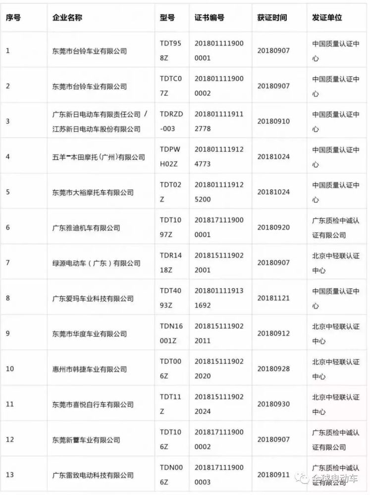 微博娱乐认证可以辅助么（微博申请娱乐博主具体什么要求）