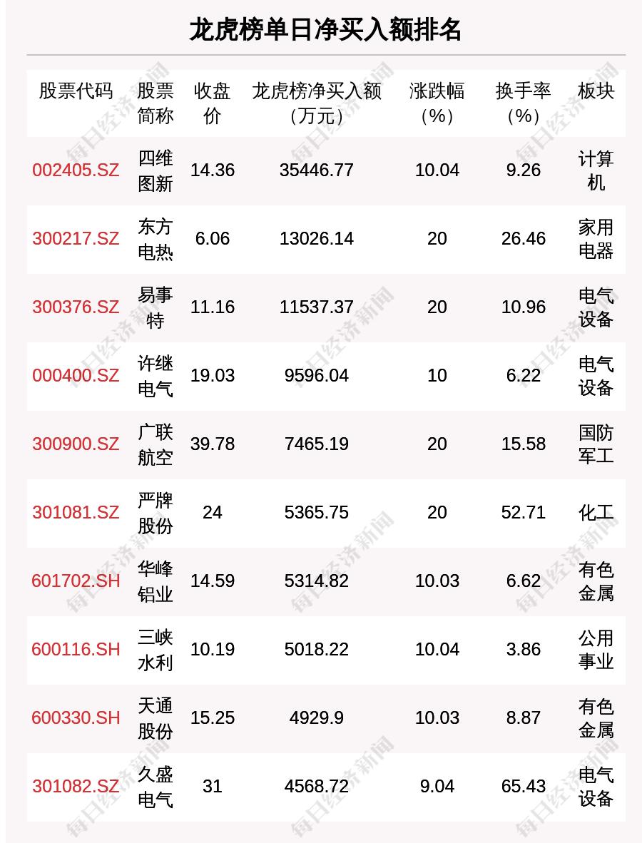 移动透视表中列至目标（如何移动透视表中列的位置）