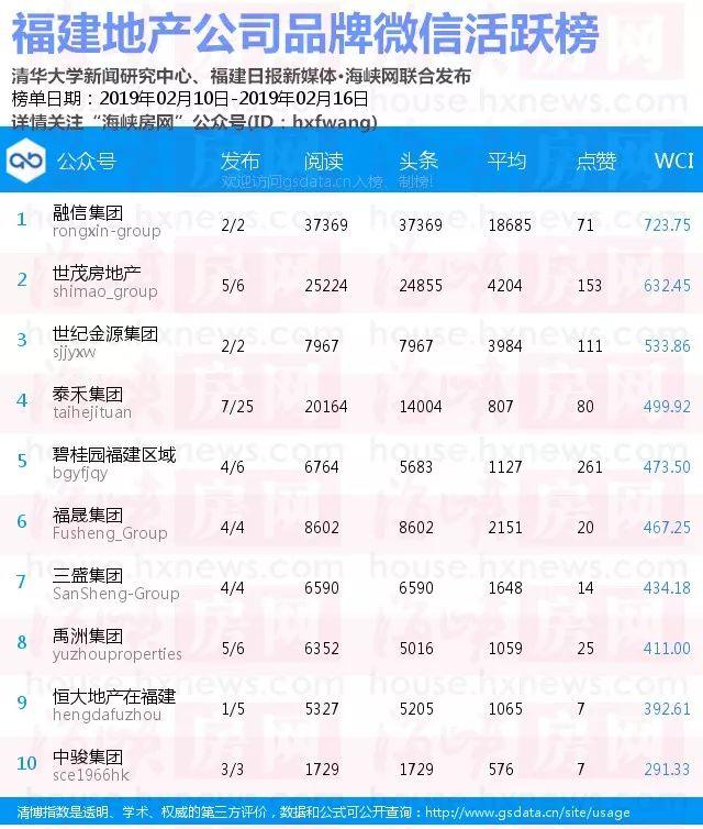 微信填大坑有没有挂（微信填大坑小程序）