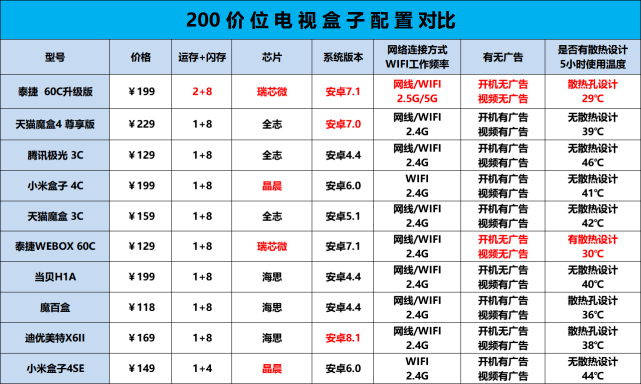 小伙子说五八同城漏洞（五八同城套路）