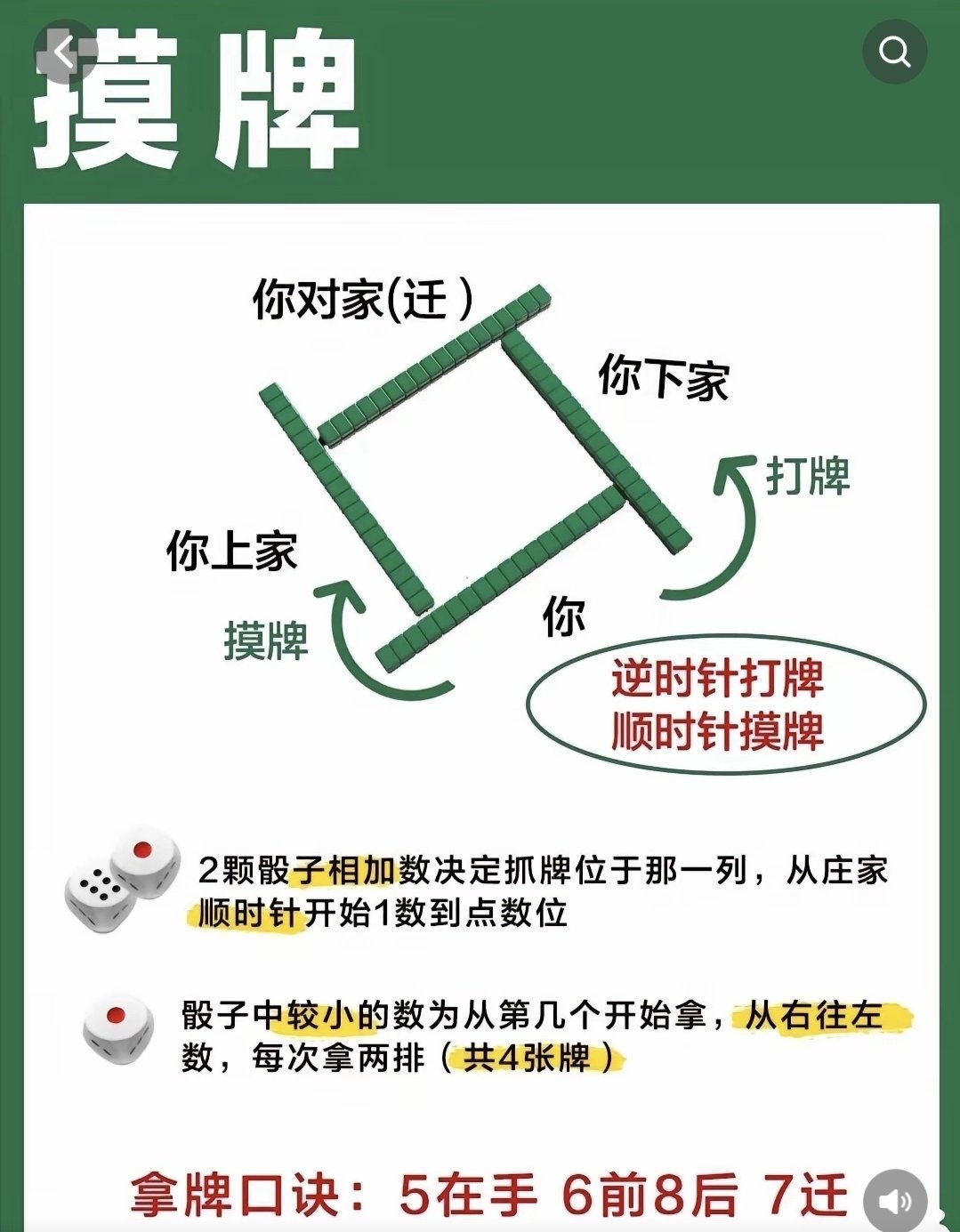 麻将挂针使用方法（麻将挂针使用方法图解）