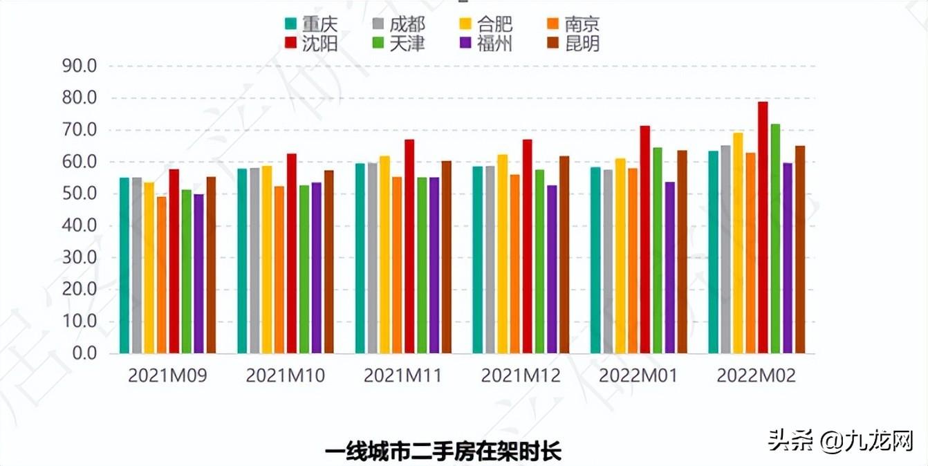 58同城如何挂房（58同城怎么挂个人房源）