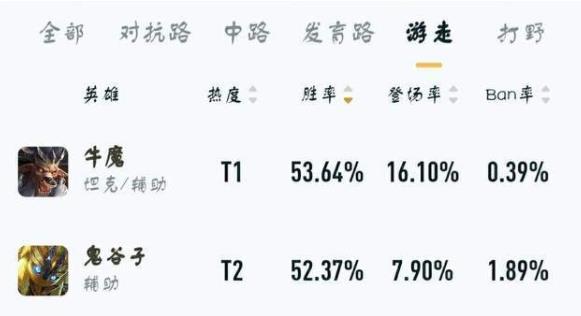 中至卧龙有辅助吗（中至窝龙辅助）