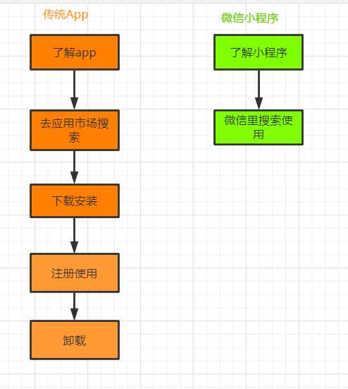 新教你‘‘微信小程序开挂介绍流程!其实确实有挂的